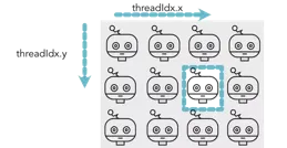 纯Python实现Torch API,康奈尔副教授为自己的课程创建了DIY教学库