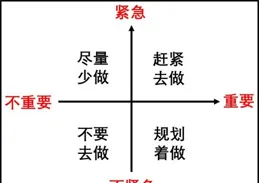 如何做出比較有空間感模型?