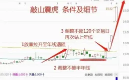 中國股市：股票如果出現「敲山震虎」情況，往往短期將快速大漲