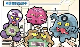 除了通風，還有什麽去甲醛的靠譜辦法？！