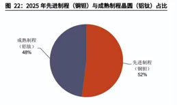 半導體金屬行業深度報告：鎵、鉭、錫將顯著受益於半導體復蘇