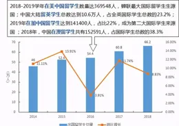 數據丨2019 年中國高凈值家庭（千萬資產以上）省域分布地圖