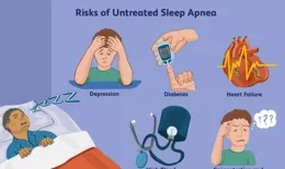 長期使用呼吸機有副作用嗎？我主要是想借助呼吸機減緩呼吸驟停癥，多謝了?