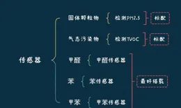 空氣凈化器哪個牌子好，怎麽選？艾泊斯、IQAir、霍尼韋爾空氣凈化器測評推薦