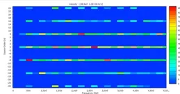 12代酷睿到底是多少奈米制程，為什麽魯大師顯示是7nm，不應該是10nm？