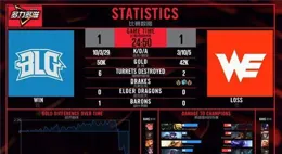 2024 LPL 春季賽BLG 2:1 TES，如何評價這場比賽？