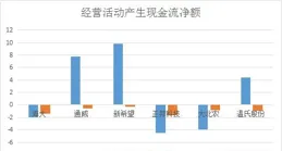 北京某軍工央企員工薪資待遇曝光！年終獎近7萬！快來圍觀