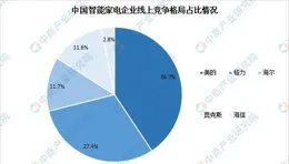 家電業建立綠色全產業鏈