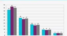 年度報告釋出！GRE中國考生人數暴漲36.8%，商科頂流最受青睞！