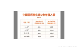 兒科醫生說真話：個子矮的孩子，這4種營養素一定要試試