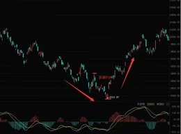 A股快速反轉後，基金經理們怎麽看？