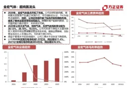 2025年春節檔競爭壓力有多大