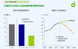 國際能源署預測化石燃料需求見頂 全球能源價格迎來下行周期