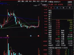 直線20cm漲停，又是華為概念！低位股大曝光