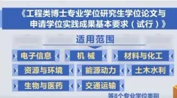 博士生不寫論文就可以拿學位？是的，但是……