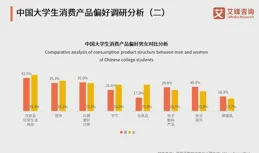 艾媒咨詢｜2024年中國大學生消費行為調查研究報告