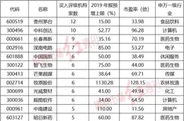 15股今日獲機構買入評級 5股上漲空間超20%