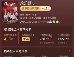 短短8年過去，再看聚不齊的「歡樂頌五美」，差距一目了然