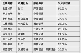 券商10月金股出爐：這些股獲力挺，看好非銀、消費板塊