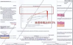 女人歲數大臉部下垂！先別急著醫美，教你5招，肌膚緊致氣質好