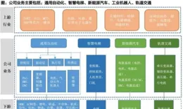 匯川技術：強調工業自動化領域客製化優勢，機器人產品拓展至汽車領域，預期電梯後服務市場成為業務增長點