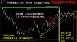 保險板塊再度沖高，中國平安A股漲停