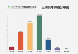下一款【黑神話】還要等多久？