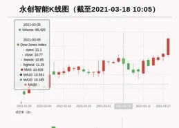 10月15日，主力資金流入前100股 ！