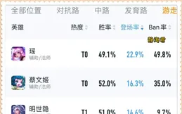 楊玉環退位？救贖、形昭等4件T0裝備削弱，瑤、喬、朵們還能玩嗎
