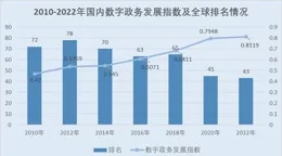 一體化綜合服務能力—關於智慧燃氣趨勢的展望