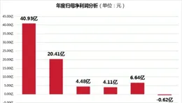 2024年11月硬體價格走勢及雙十一裝機思路