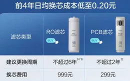 2024年雙十一快到了，有沒有好的家用凈水器推薦下？