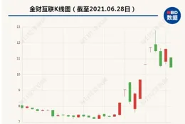 10月1日財通證券漲停分析：螞蟻集團概念股，券商，參股基金概念熱股