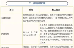 企業所得稅：稅前扣除的奧秘與真相