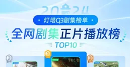 劇綜丨2024Q3劇綜排行出爐！