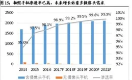 最全科技並購重組核心股名單