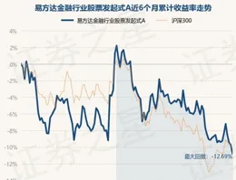 易方達資訊行業精選股票A近一周上漲11.37%