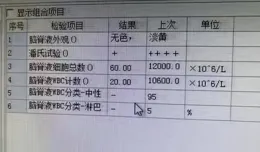 江西女子2個月後無故確診腦膜炎，醫生：處理生肉，少了一步所致