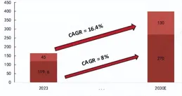 趕上低空經濟風口，飛控系統，乘勢起飛！