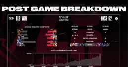 S14 八強焦點戰 T1 3:0 淘汰 TES 晉級四強，不敗紀錄仍在延續，如何評價這場比賽？