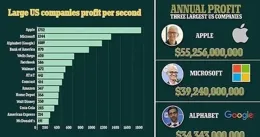 一天狂賺超100萬元！周一股民戶均盈利超3萬元，6只「賺錢王」股票出爐