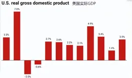 高度集中！為期三天重磅數據轟炸，黃金和美元在高位分勝負？