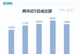 今天，A股再現奇葩一幕！