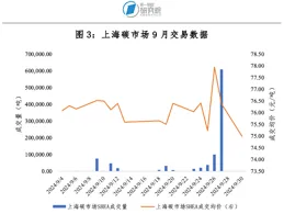 第一財經研究院碳市場月報：全國碳市場明確納入水泥、鋼鐵、電解鋁行業，碳價再次回升至百元｜碳看