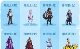 DNF手遊：浪漫婚禮時裝曝光，預計售價120萬泰拉，最貴的時裝來了