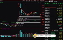 股票提升技法-下跌形態中尋找鉆石買賣點（透過K線、均線、箱體）