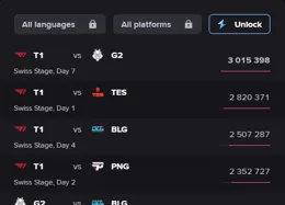【英雄聯盟】S14如果T1再次得冠，Faker成為五冠王對LPL以及整個【英雄聯盟】有什麽深遠影響？