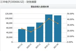 道通科技擬推「五折」股權激勵，去年減持的董事長拿得最多