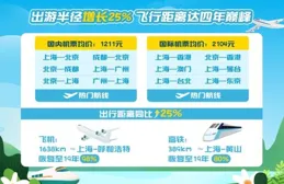 【洞察黃金周】白景明：綠色消費熱度只增不減