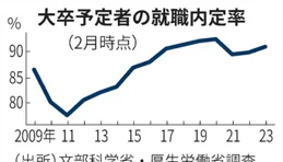 辭職辭進了精神科，日本年輕人找人「代辭職」